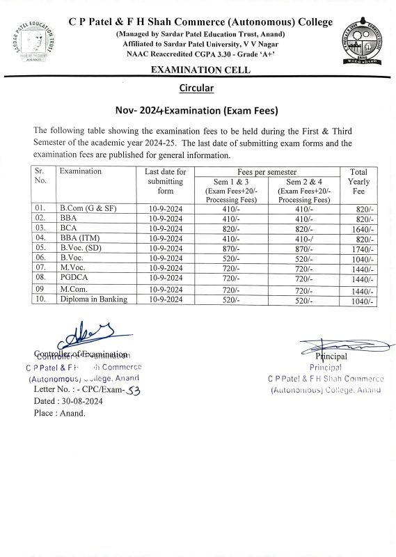 C P Patel and F H Shah Commerce College